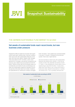 Snapshot Sustainability